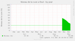 Munin-cuve-year