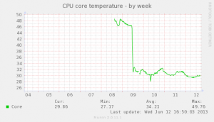 Température du cpu du RPI