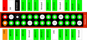 Raspberry-Pi-GPIO-Layout-Revision-2