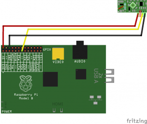 ARL-RPi-RF-receiver-1