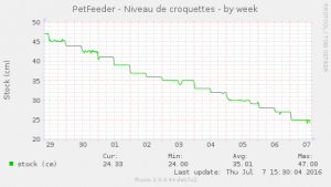 PetFeeder_2-week